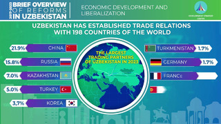 The largest trading partners of Uzbekistan in 2023