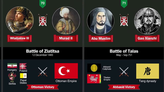 Top 100 Battles of Islam