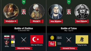 Top 100 Battles of Islam