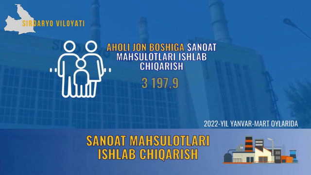 Sirdaryo viloyatining asosiy iqtisodiy ko`rsatkichlari