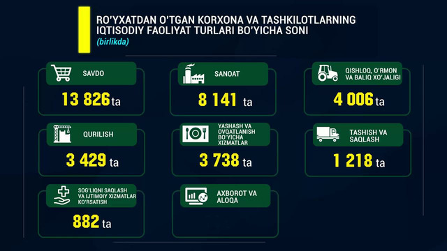 Registr 2021 Yanvar-Iyun