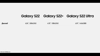 Samsung Galaxy S22 – Нереальный смартфон
