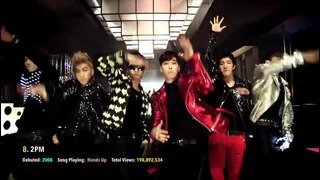 Most Popular K-Pop Boy Groups on YouTube
