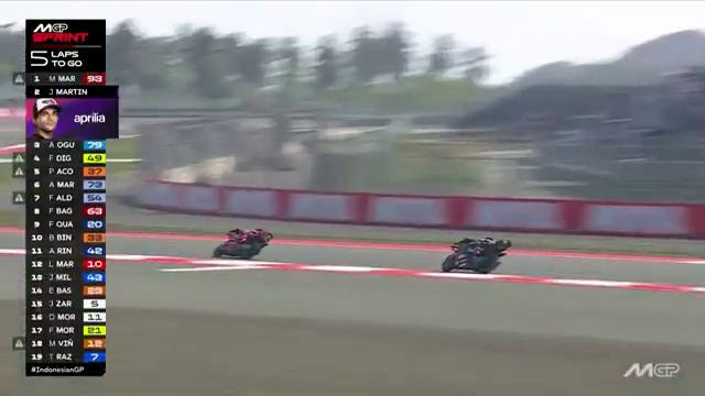 MotoGP – MotoGP | MotoGP | Обзор матча за 2026-10-10