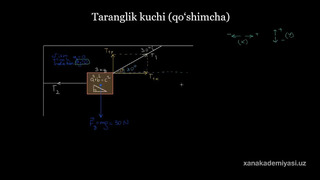 65 Taranglik kuchiga doir masala (1-qism) | Kuchlar va Nyuton qonunlari | Fizika | Khan Academy Oʻzbek