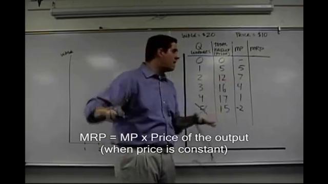 Micro-62: Resource Market, MRP and MRC Econ Concepts in 60 Seconds