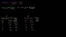 Econ #34. Marginal Utility