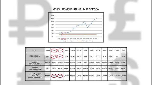Почему цена на нефть падает