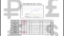 Почему цена на нефть падает