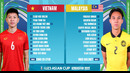 Вьетнам – Малайзия | Чемпионат Азии U23 | 3-й тур | Обзор матча