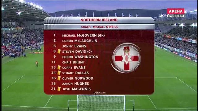 Северная Ирландия – Чехия | Чемпионат Мира 2018 | Отборочный турнир | Обзор матча