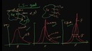 14. Least Squares Estimators as BLUE