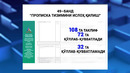 Давлат дастури лойиҳаси муҳокамаси