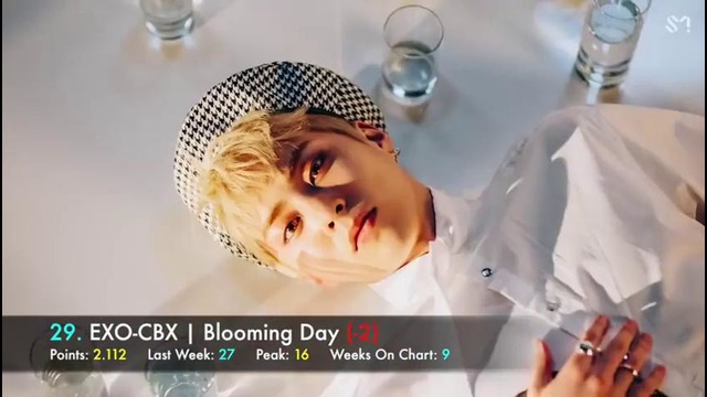 The Best K-Pop songs of 2018