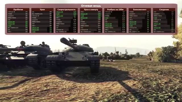 World of Tanks:Jove-Гайд-Сравнение средних танков СССР-Т-62А, Объект140 и Объект430