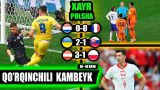 Euro 2024: Ukraina 2-1 Slovakia Eng zo’r Kambeyk, Xayr Polsha, Fransiya taktik durrang yaxshi natija