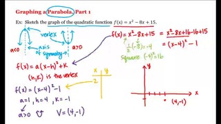 5 – 3 – Graphing a Parabola, Part 1 (6-54)