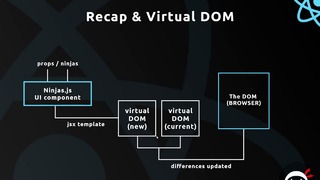 Complete React Tutorial (& Redux) #20 – Recap & Virtual DOM – YouTube
