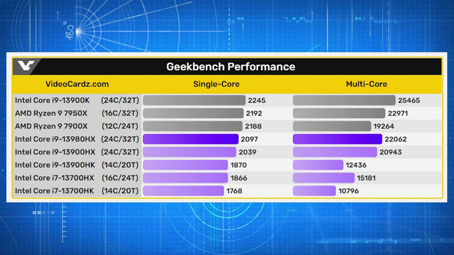 Полный разбор презентаций Nvidia и Intel на CES 2023