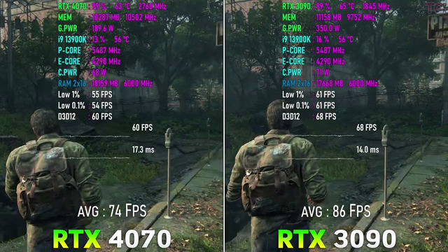 RTX 3090 vs RTX 4070 – Test in 10 Games