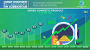 GDP of Uzbekistan