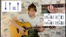 Urok gitara 9