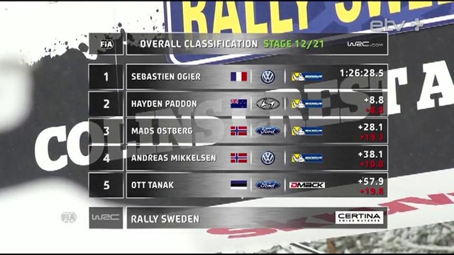 WRC 2016 Round 02 Sweden Review