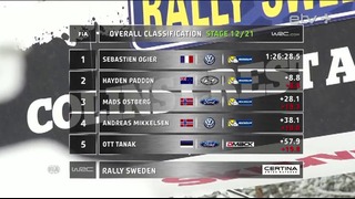 WRC 2016 Round 02 Sweden Review