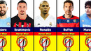 Players Who Never Won UEFA Champions League
