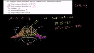 23. ck12.org Exercise- Standard Normal Distribution and the Empirical Rule