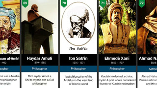 Top 100 Muslim Scientists in History