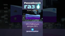 Куда уходил российский газ? #европа #германия #россия