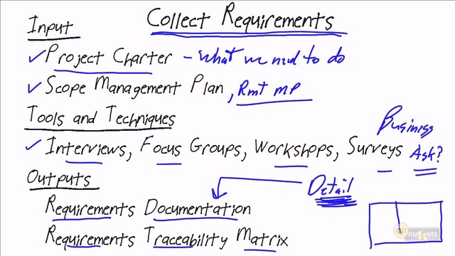 PMP 5th. Lesson 7/30. Project Scope Definition