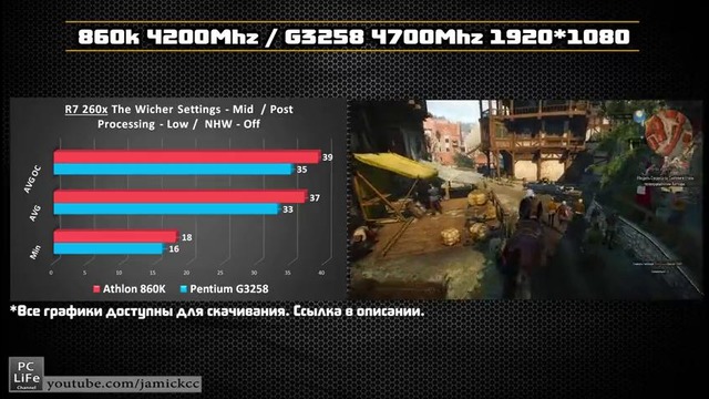 AMD Athlon 860k vs Intel Pentium G3258 – какой процессор лучше для игр
