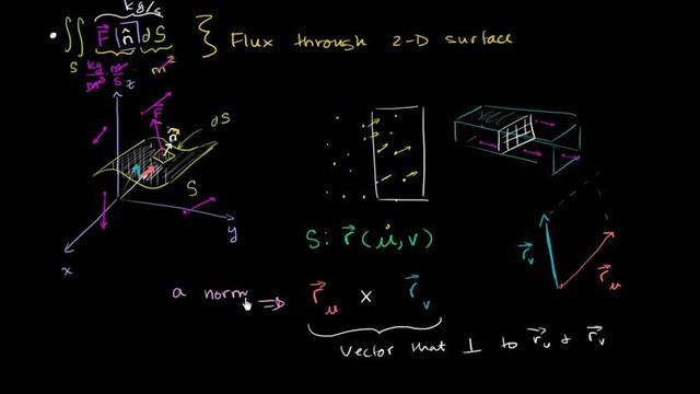 Constructing a unit normal vector to a surface