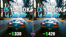 Core i5 14600K vs Core i7 13700K – Test in 10 Games
