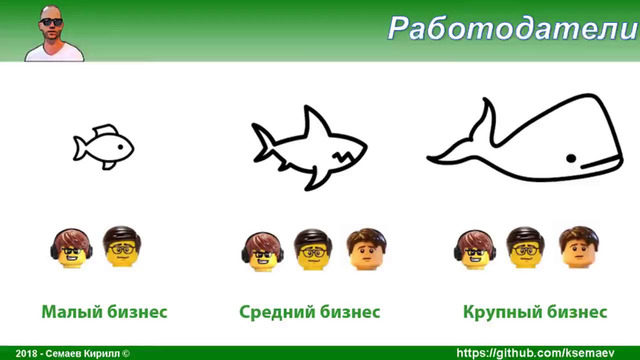 Что должен знать сисадмин, часть пятая. Сети