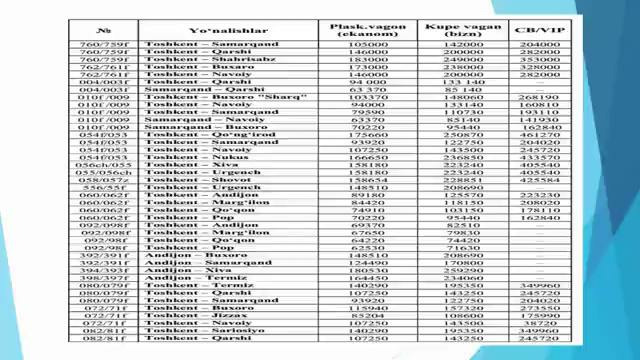 5-ma’ruza