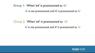 Pronunciation of ‘ed’ – English Speaking Lesson