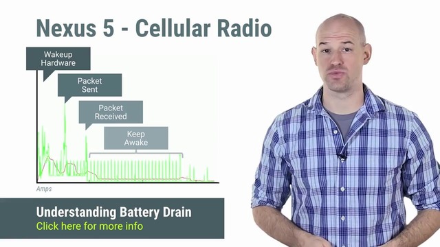 Battery Drain and Networking (Android Performance Patterns Season 2 ep1) – YouTube