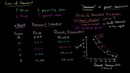 Econ #7. Price of Related Products and Demand