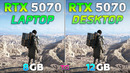 RTX 5070 Laptop vs RTX 5070 Desktop – Test in 10 Games