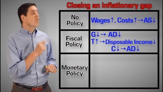 Macro-43: Fiscal & Monetary Policy Review- AP Macroeconomics