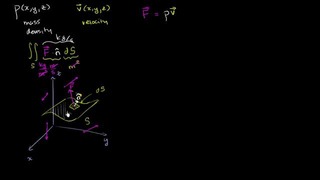Conceputal Understanding of Flux in Three Dimensions [Khan Academy