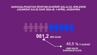 2024-yil Yanvar-mart oylarida demografik holat