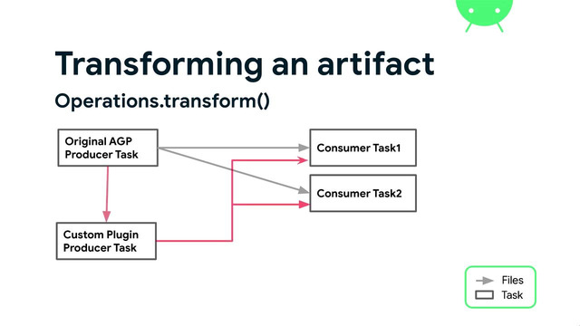 From Gradle Properties to AGP APIs (Android Dev Summit ‘19)
