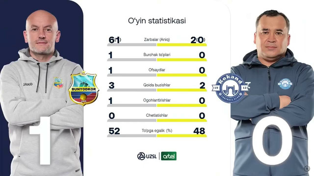 Superliga 8-tur. Bunyodkor – Qo qon-1912 bahsida kiritilgan gollar va xavfli vaziyatlar (Highlights)(720P 60FPS)