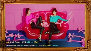 TOP 100 Most Viewed K-POP Music Videos (september 2016)