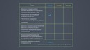 Корпоративное онлайн-обучение