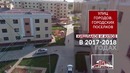 Ремонт улиц городов, городских поселков, кишлаков и аулов